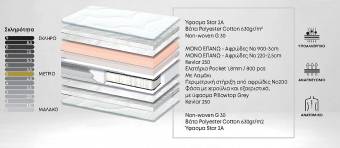 Ανατομικό στρώμα E 1523 Glamor Pocket Pillowtop με έκπτωση 50%